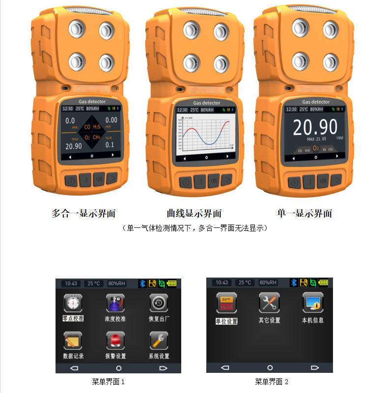 Kľúčové problémy vysvetlené jedným ťahom s detektormi toxických a škodlivých plynov difúzneho typu!